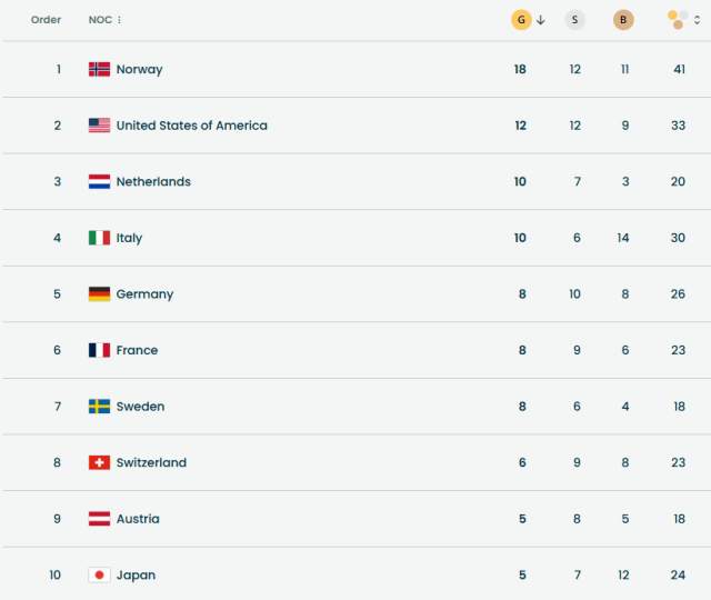 Medal Count
