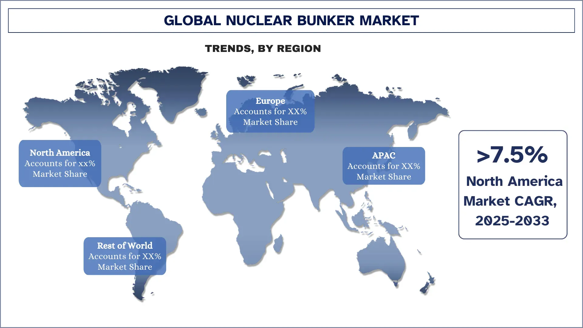 Nuclear Bunker Market Trends