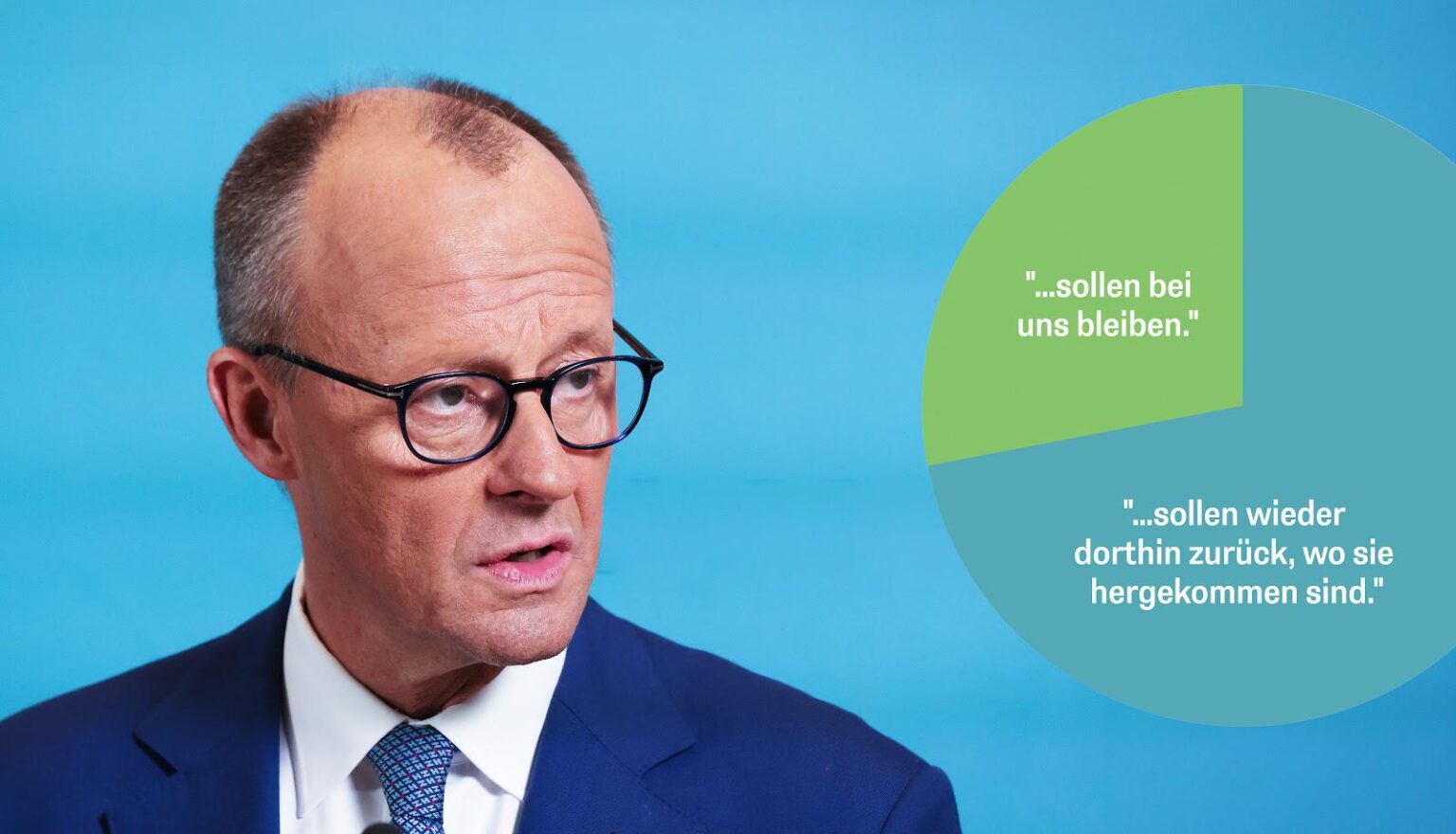 The majority wants 80 percent of all Merz statements to return to his mouth