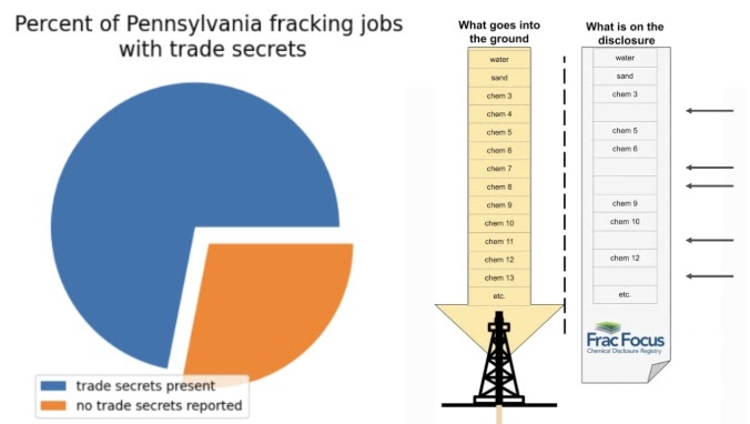 PA Environment Digest Blog: PA Shale Gas & Public Health Conference: Dr. Gary Allison