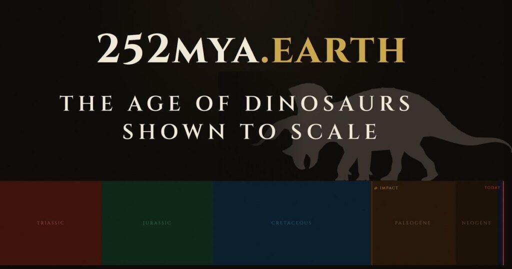 A to-scale scrolling timeline of the last 252 million years. 1 pixel = 10,000 years [OC]