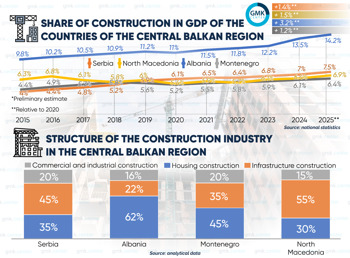 Photo – Steel consumption in the Central Balkans: a phase of expansion