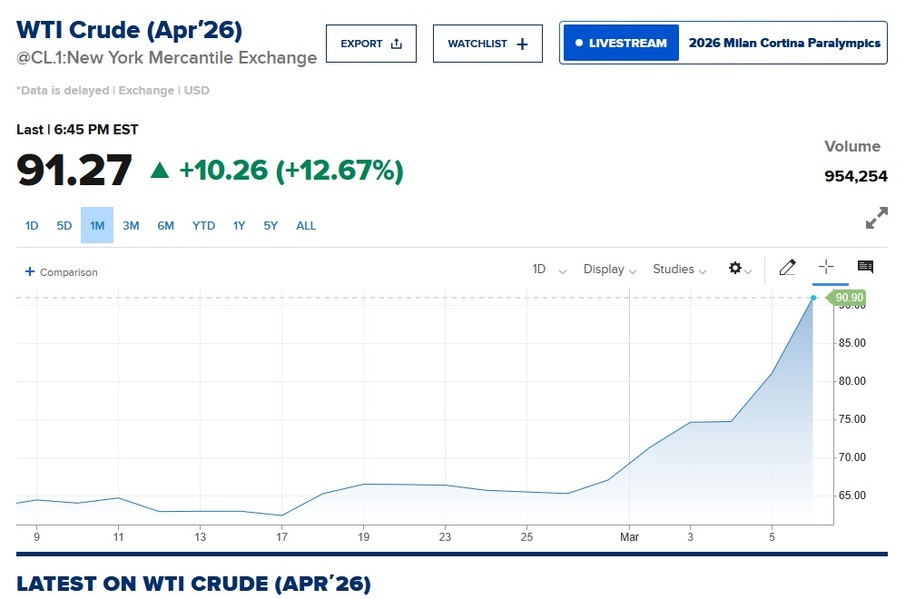 Trump's War is a Boon to Russia, and Putin is Gloating