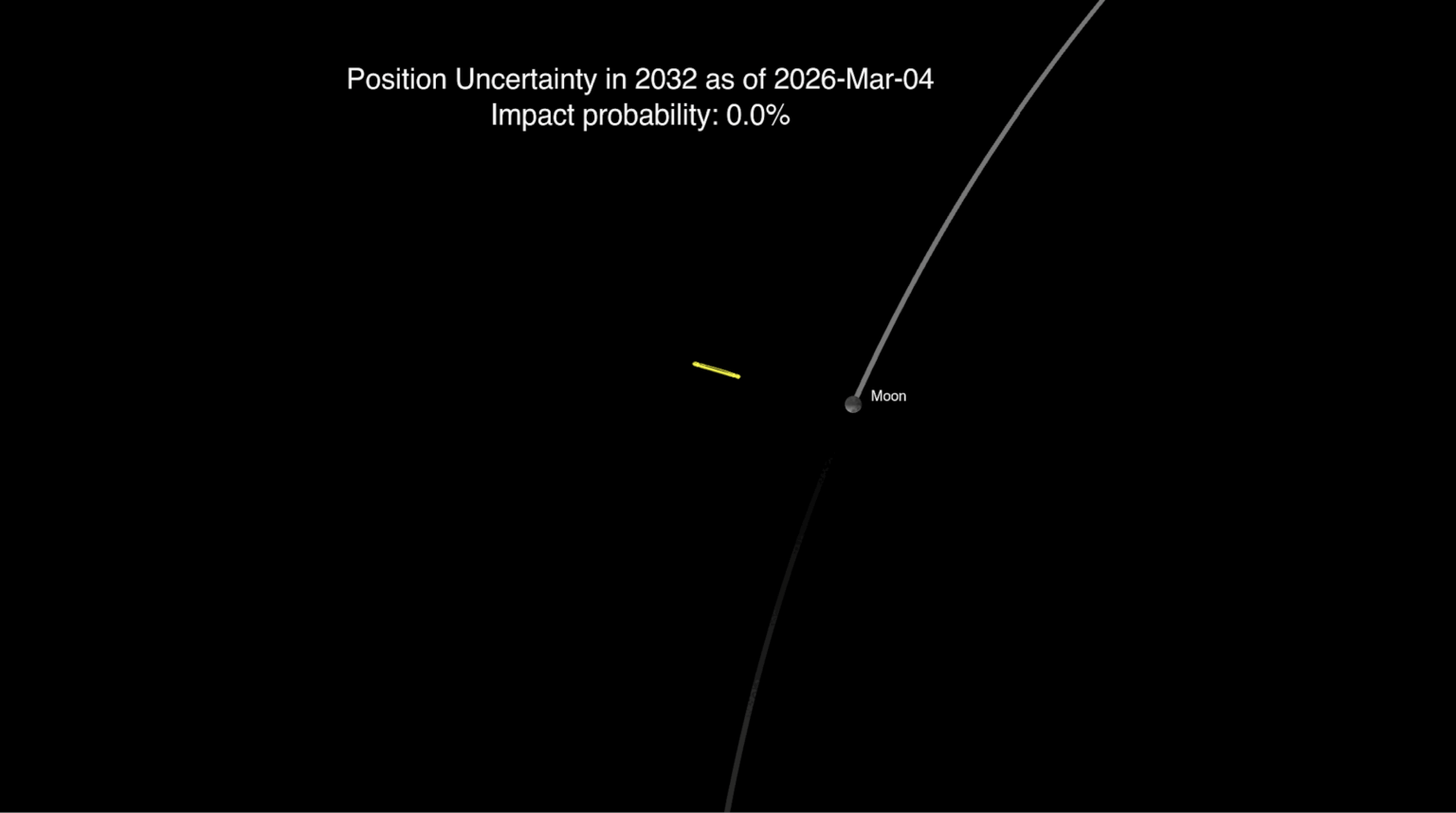 New NASA Asteroid Observations Eliminate Chance of 2032 Lunar Impact - NASA Science