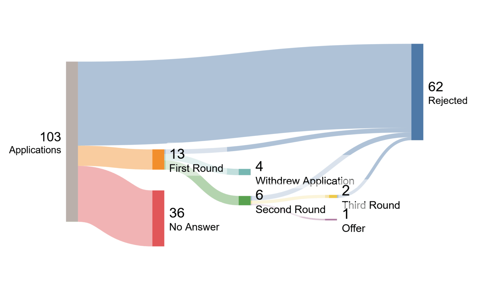 Yes you can find a job in Switzerland!