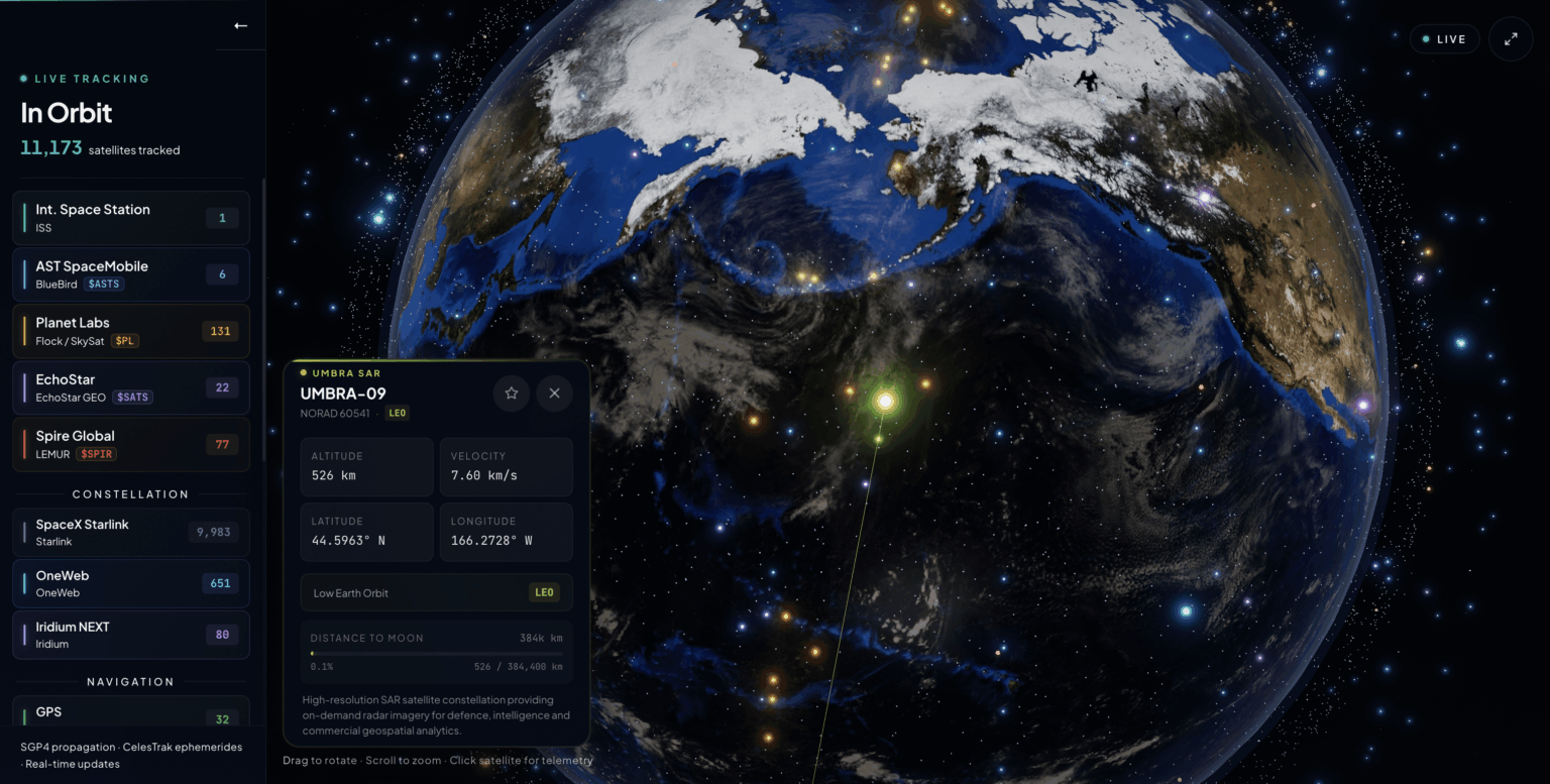 [OC] Interactive 3D real-time globe with satellites (data from CelesTrak)
