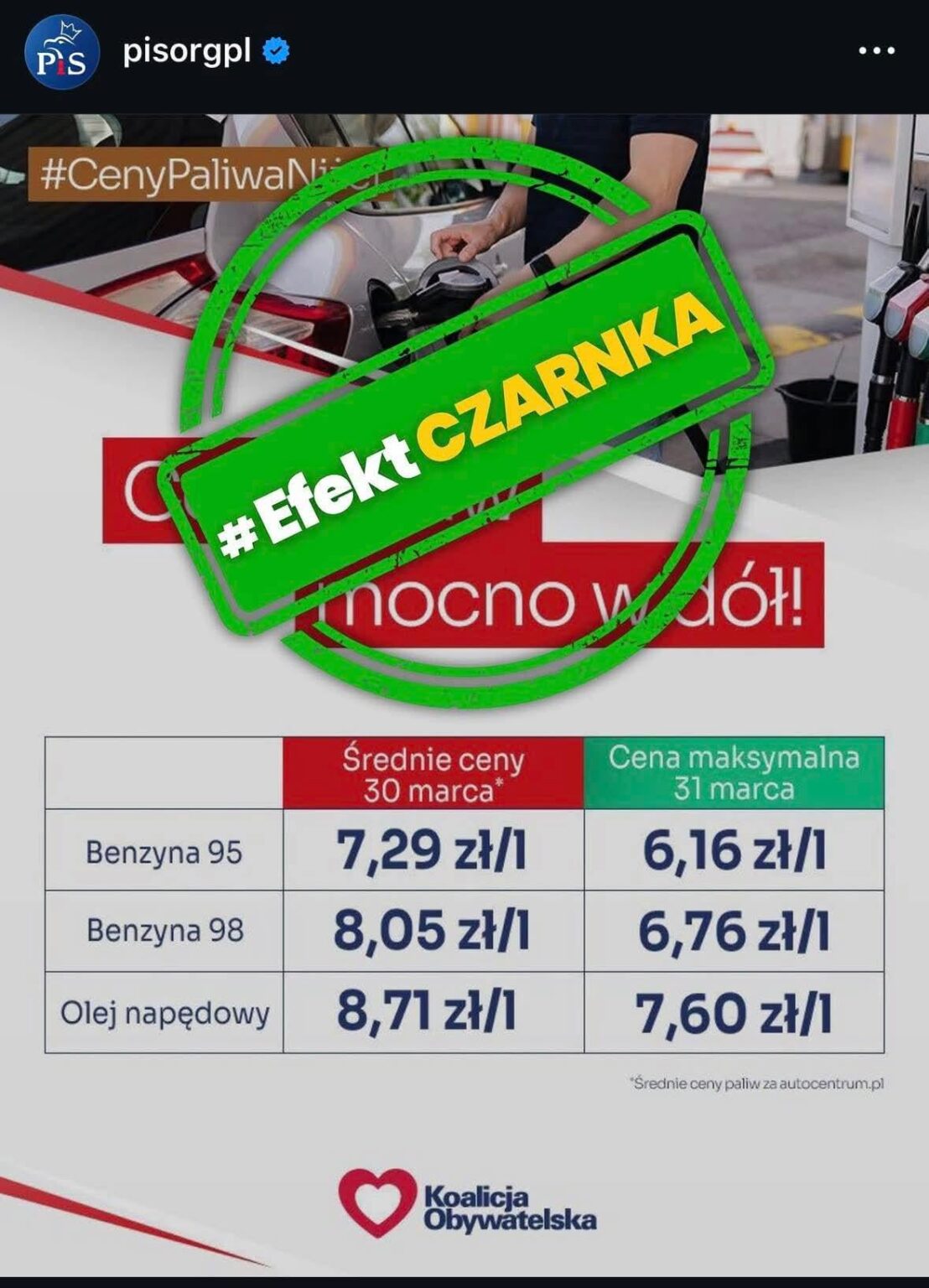 PiS boasts about lowering fuel prices.