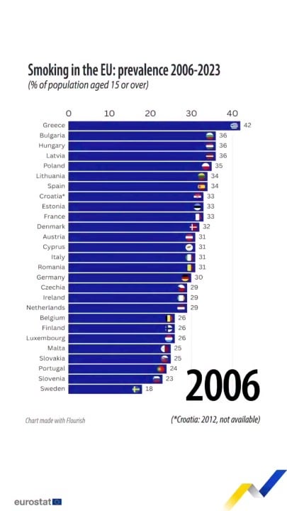 From the official Bulgaria account on Instagram