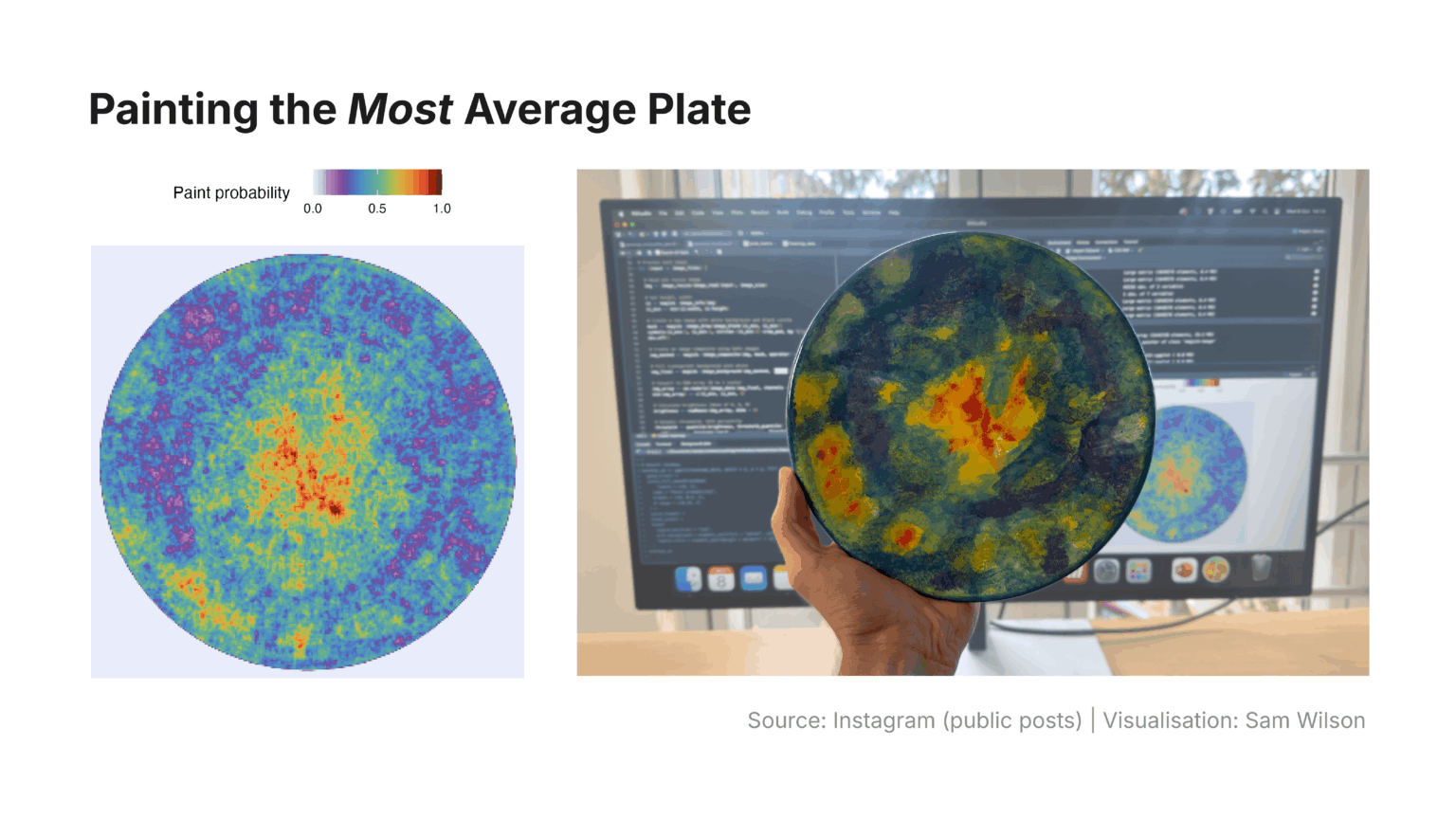 [OC] I painted the most average plate