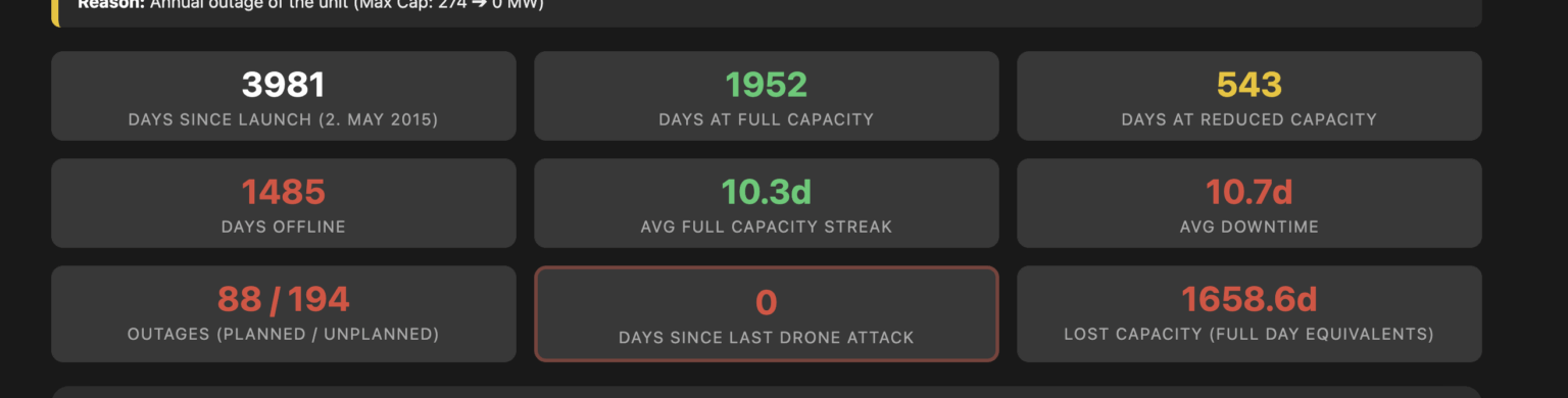 GG Auvere dash