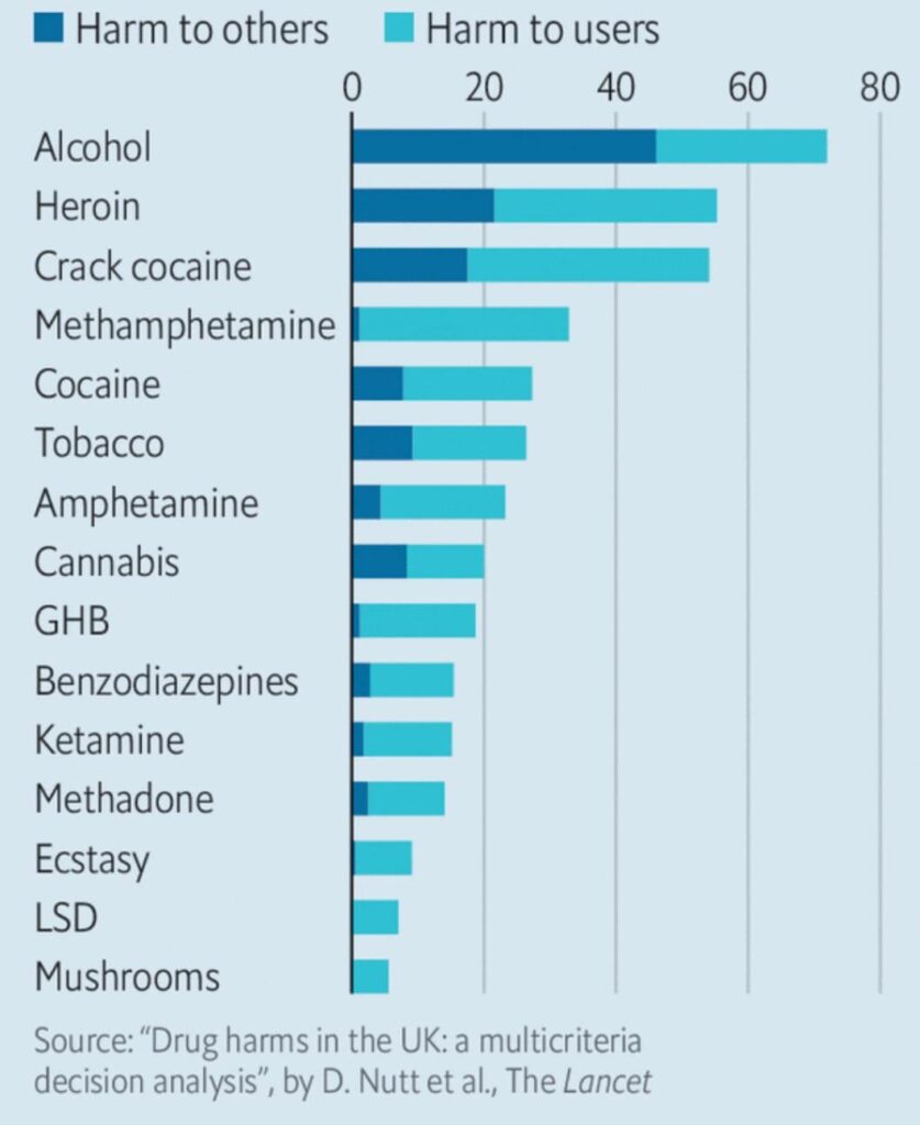 Do you think that in Kosovo people are very uninformed about psychedelics, or do they simply demonize them without understanding them?