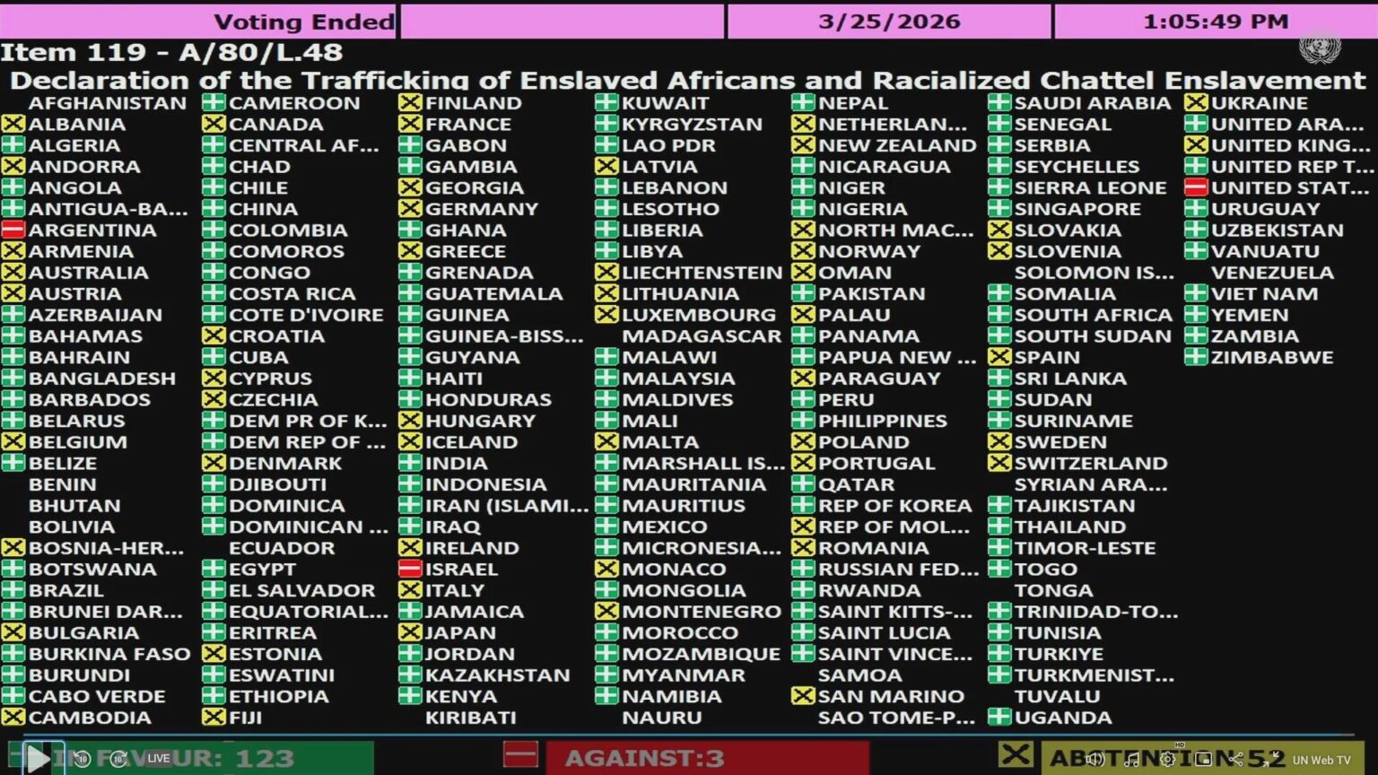 The Greece of Mitsotakis and the EU refrained from a resolution condemning the slave trade at the UN! | Calendar