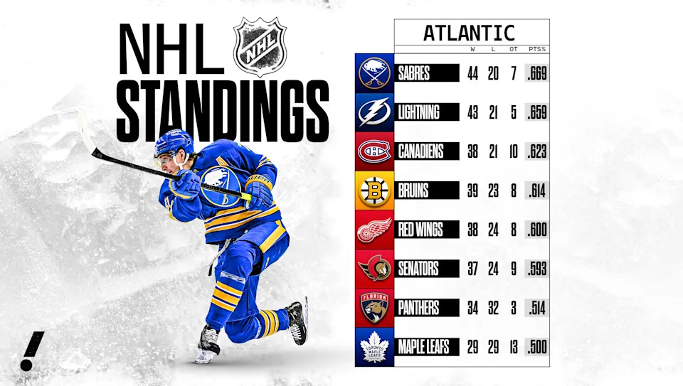 (Grant Thomas/Yahoo Sports)