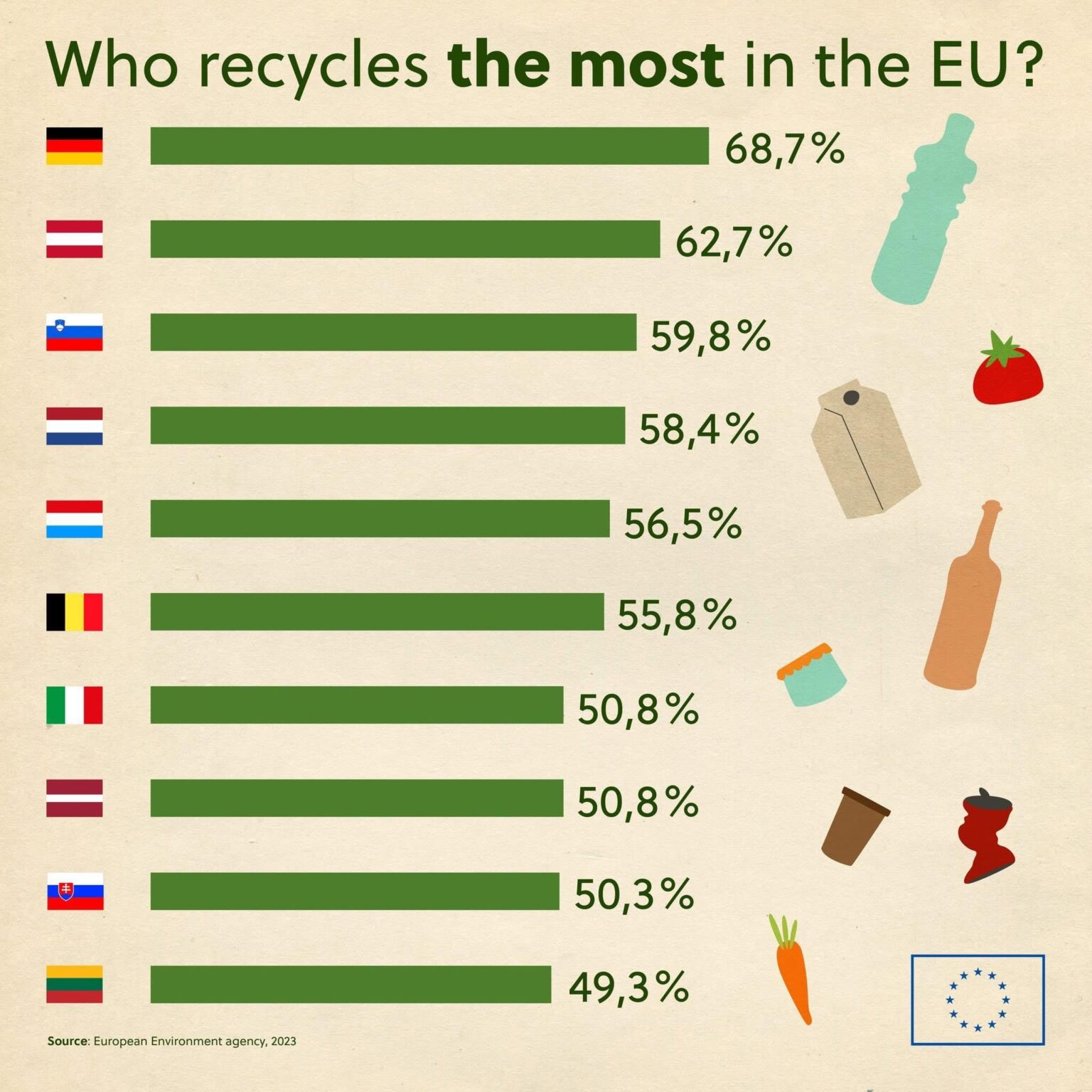 Well done Germany ♻️
