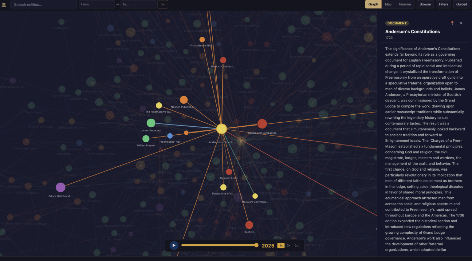 [OC] I visualized the connections between secret societies, their members, and historical events spanning 900 years
