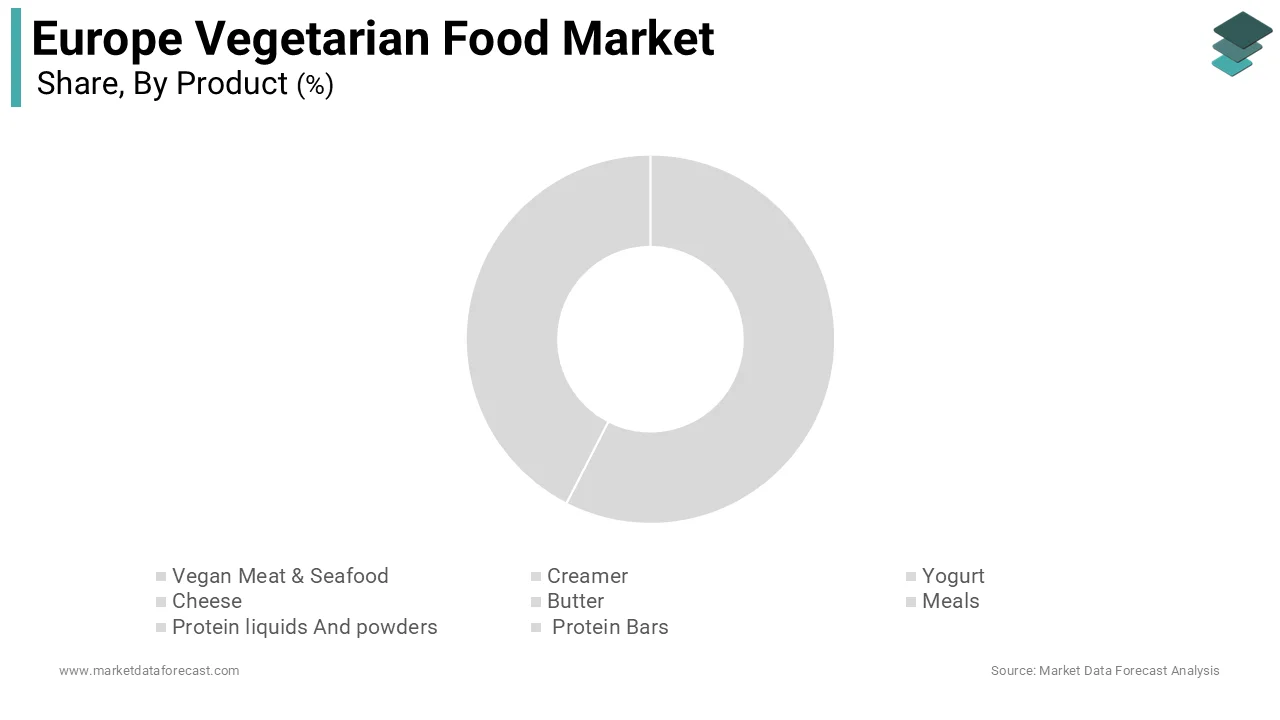 The vegan meat and seafood segment was the largest by holding 32.1% of the Europe vegetarian food market share