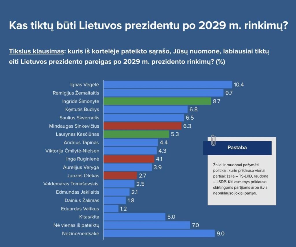 Two anti-state scumbags are leading the rankings to be elected president