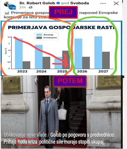 Golob and his Golobisms