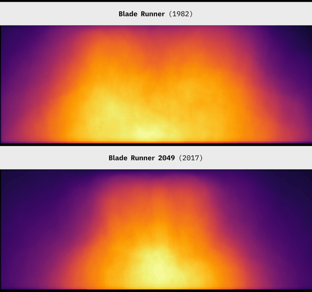 I mapped where people appear on screen — are modern movies being composed for vertical video?  [OC]
