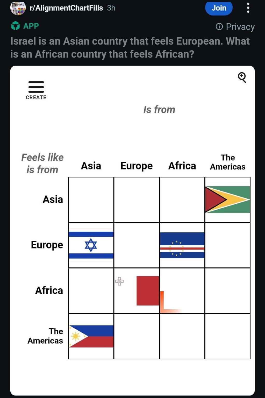 Since when does Malta feel like Africa?