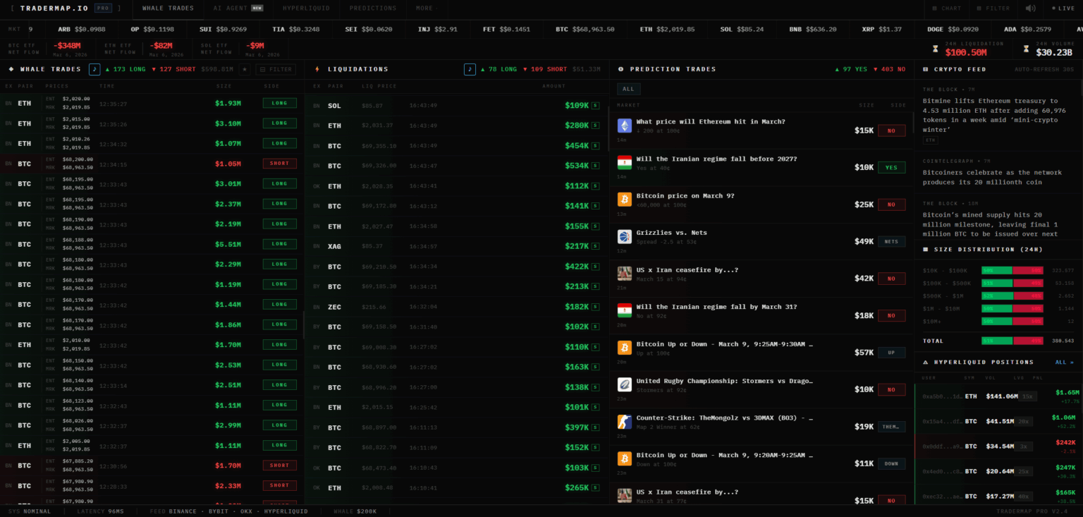 OMG, What’s going on? the market started going up again. shorts are getting liquidated