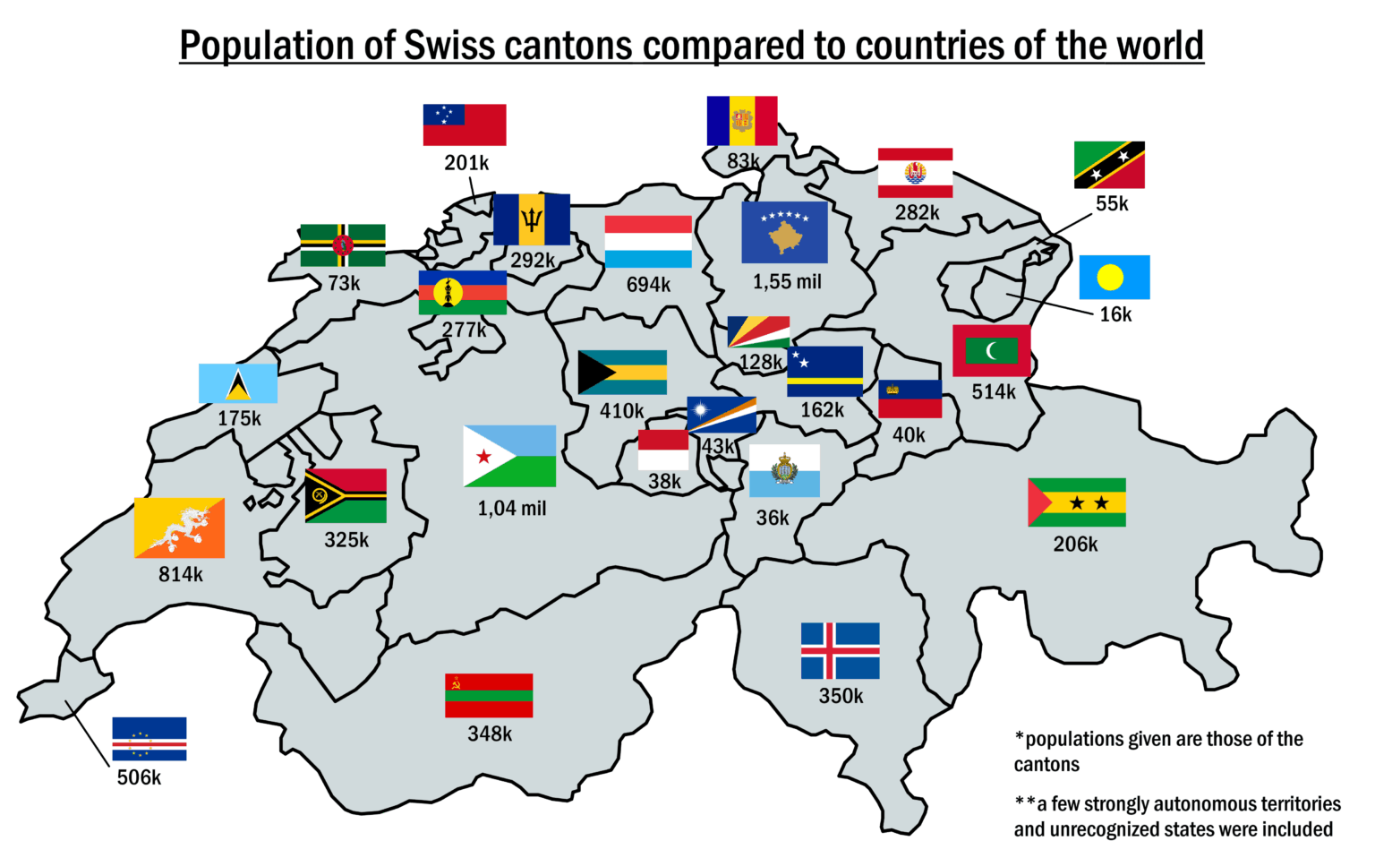 Population of Swiss cantons compared to countries of the world