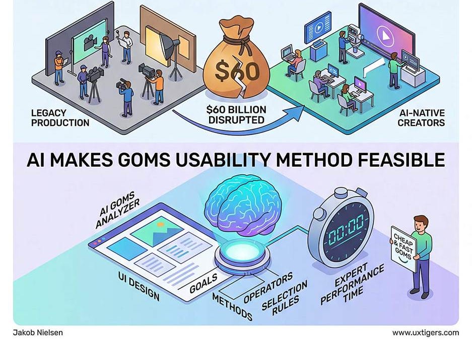 UX Roundup: AI is the Computer | Disrupting Filmed Entertainment | UX Trends | GOMS | Nano Banana 2