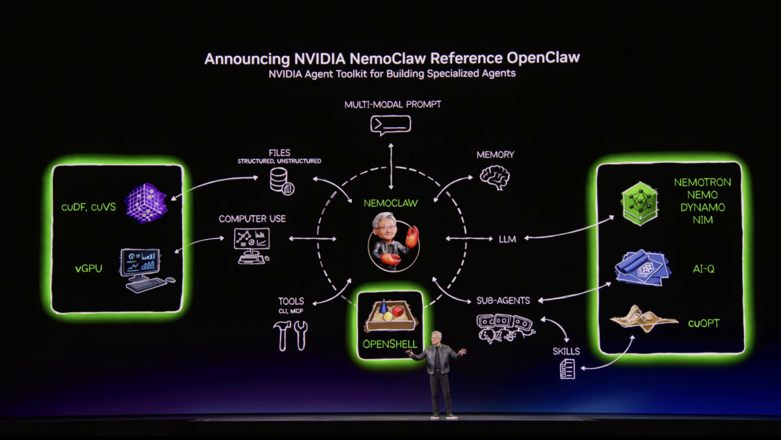 Photo of Nvidia CEO Jensen Huang.