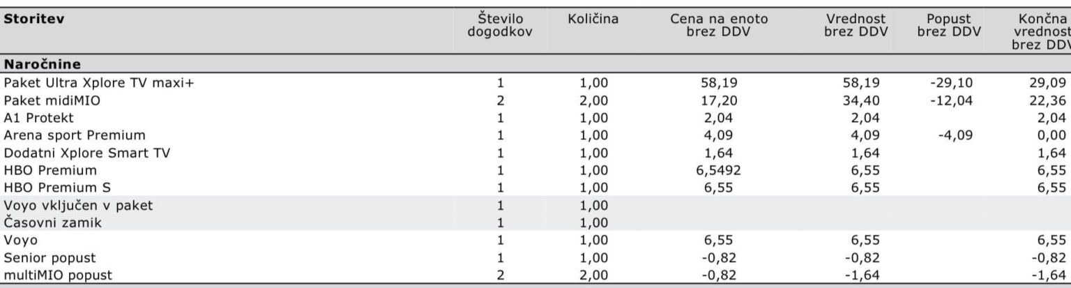 Always look at the bills!