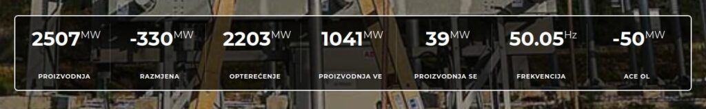 Who needs oil and gas when we have a storm?