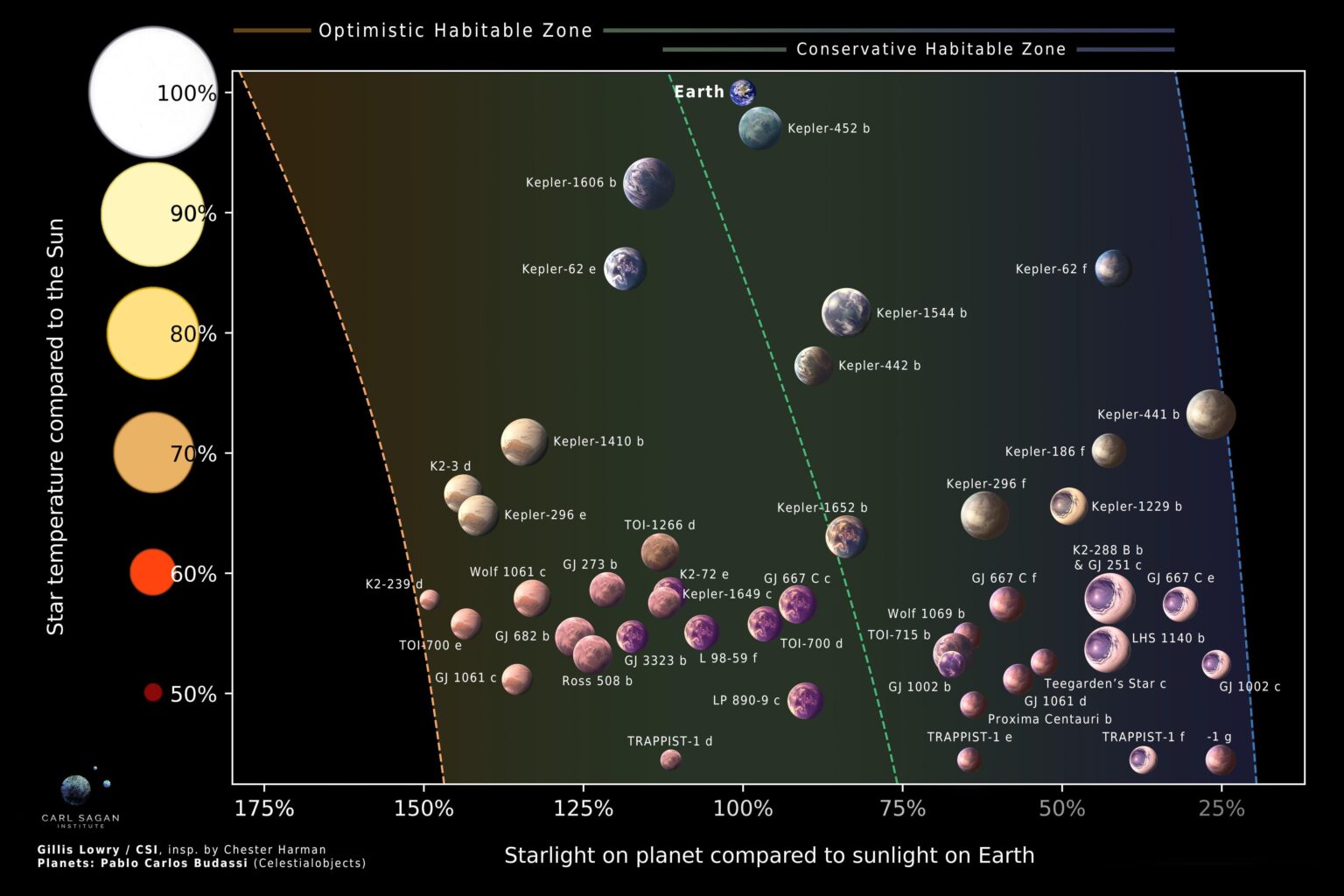 The best places to look for alien life: Scientists identify 45 Earth-like worlds to explore for a 'Project Hail Mary'