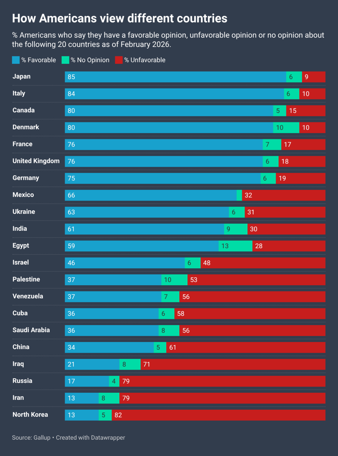 [OC] How Americans view different countries