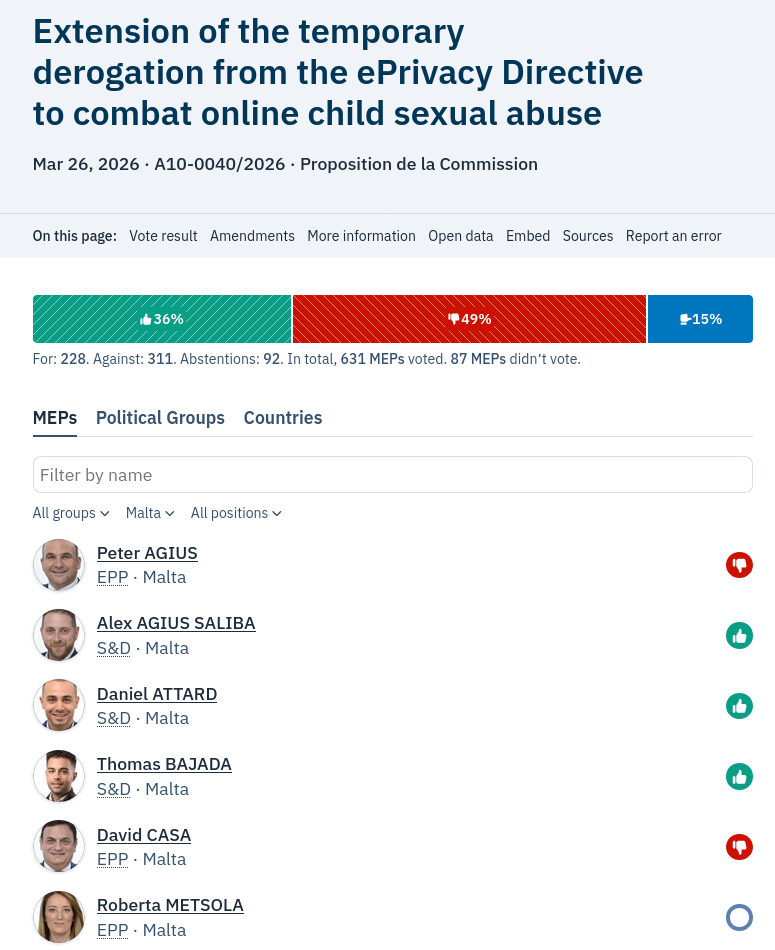 Here is how Maltese MEP voted with respect to Chat Control - 26 Mar 2026