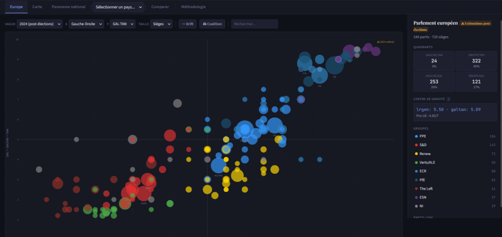 What would you want to know about European Politic ? (OC)