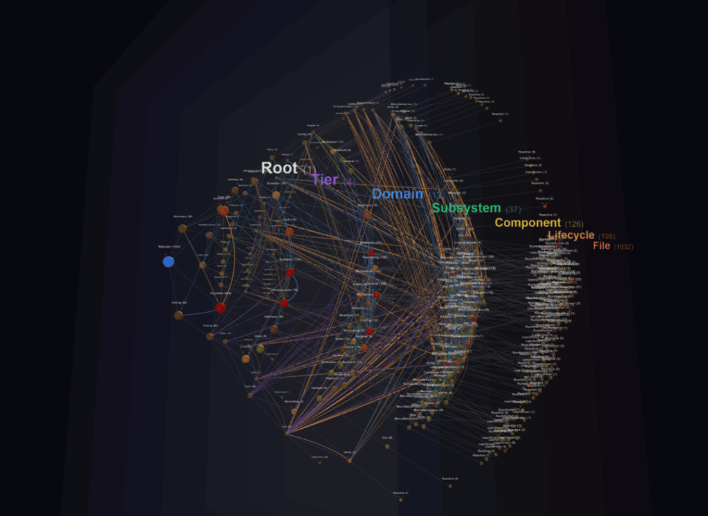 [OC] I mapped my Unity C# codebase as a taxonomy instead of a dependency hairball