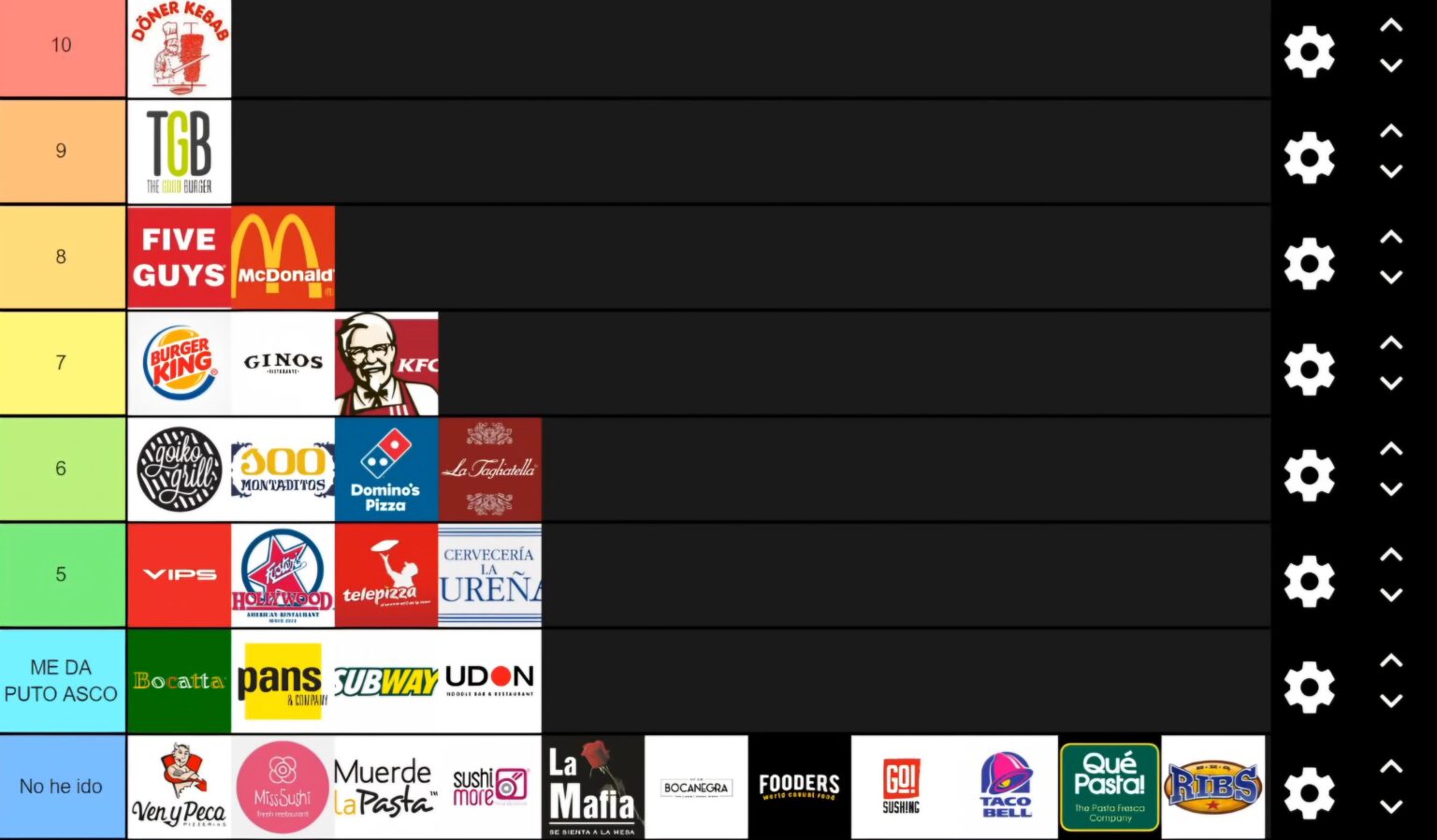 This is my tier list of fast food restaurants, I am open to debate and I can justify it