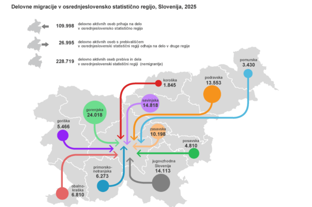 Labor migration to the Central Slovenian region