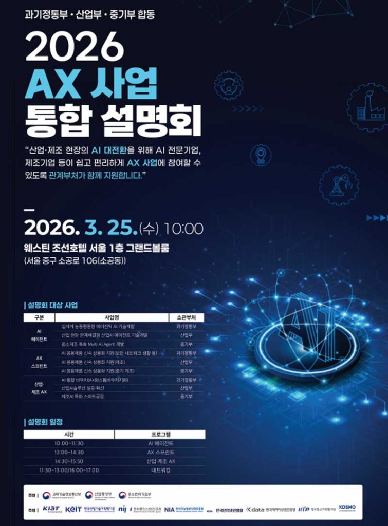 Korea aligns three ministries behind ₩ 423B ($320M) in industrial AI programs, opening AI agent, smart factory, and AX funding for startups and manufacturers.