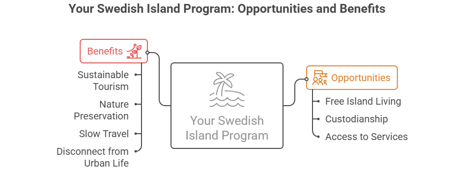 Sweden Invites 5 People to Live on Private Islands for One Year – Apply Now! Sweden Announces “Your Swedish Island” Program