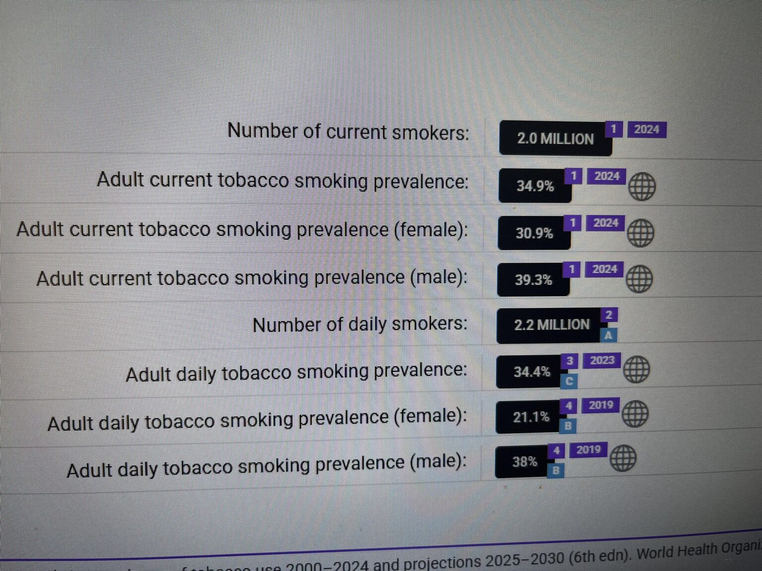 2 million smokers in Bulgaria! How to deal with this scourge... One in three is a smoker.