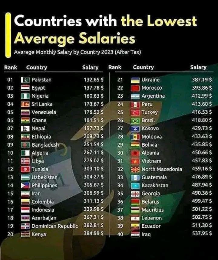 Belarus has higher salary than Kosovo