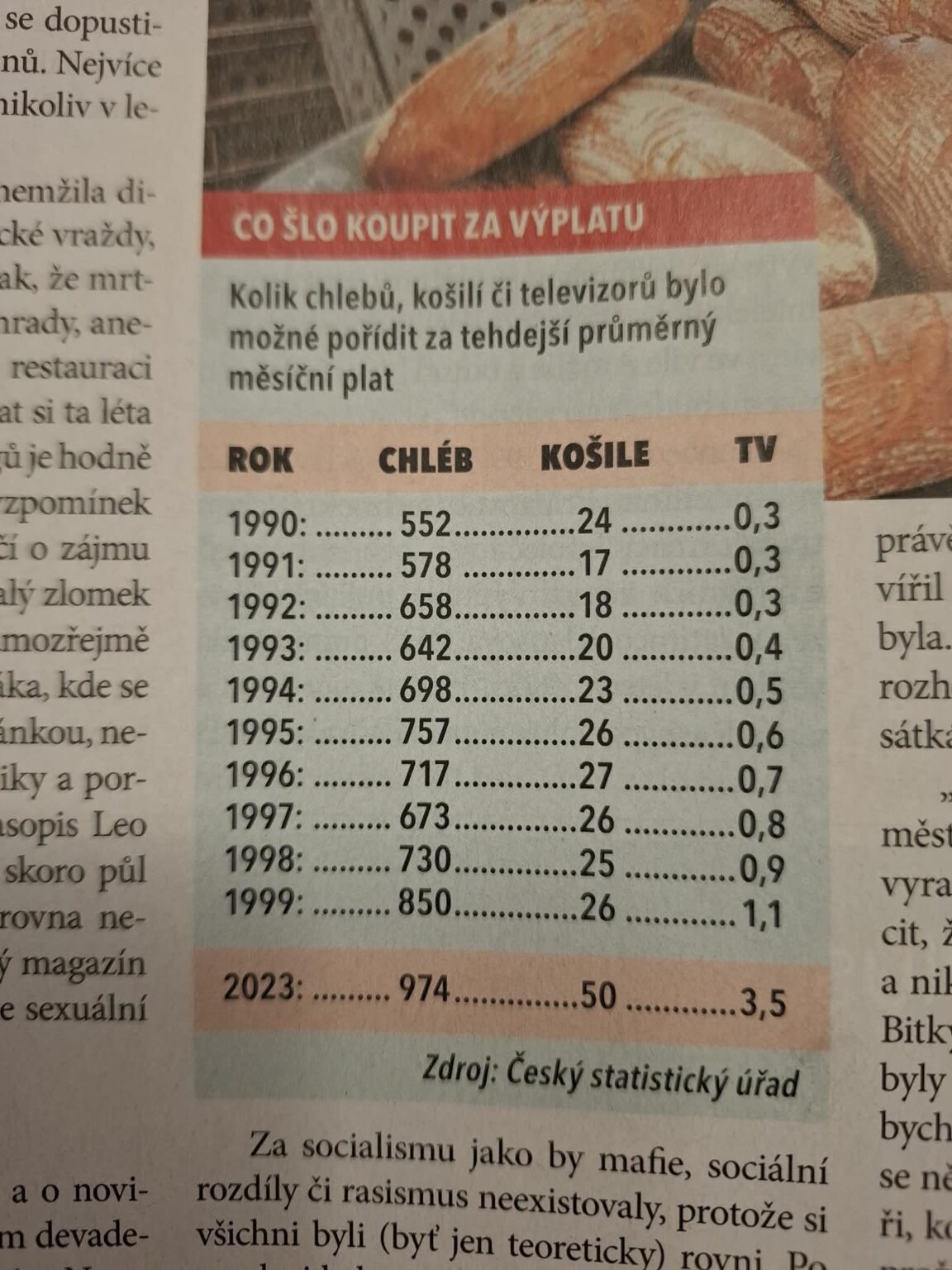 How much bread will you buy with your salary?