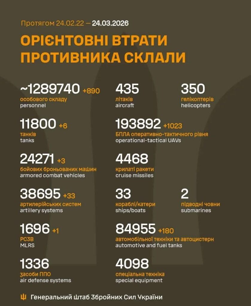 Losses of the Russian military to 24.3.2026