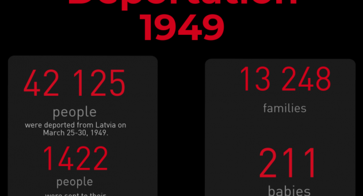 March 25, 1949 deportations