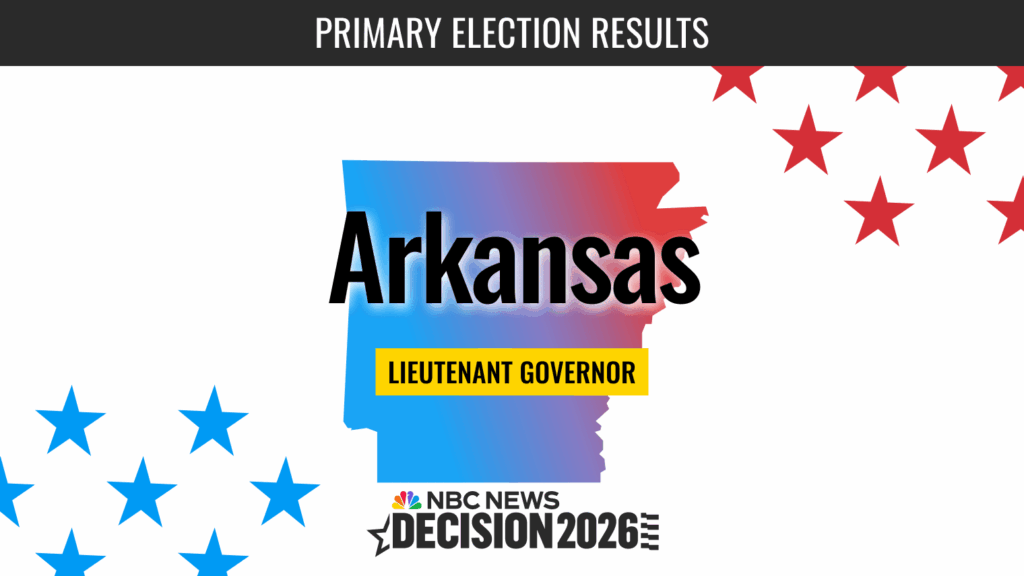 Arkansas Lieutenant Governor Primary Election 2026 Live Results Arkansas Lieutenant Governor Primary Election 2026 Live Results