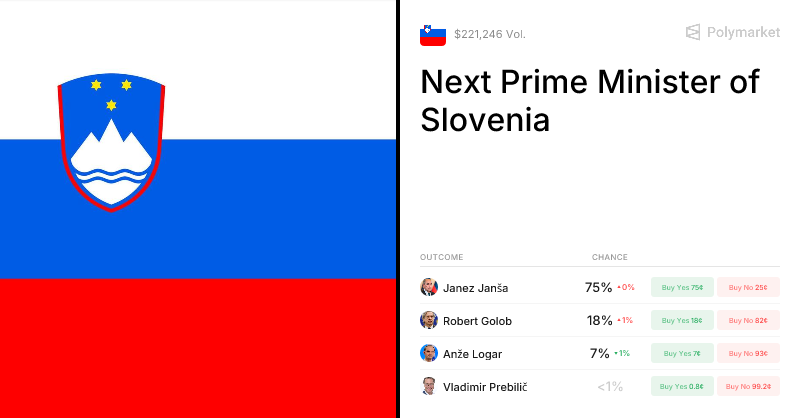 Next Prime Minister of Slovenia Predictions & Odds