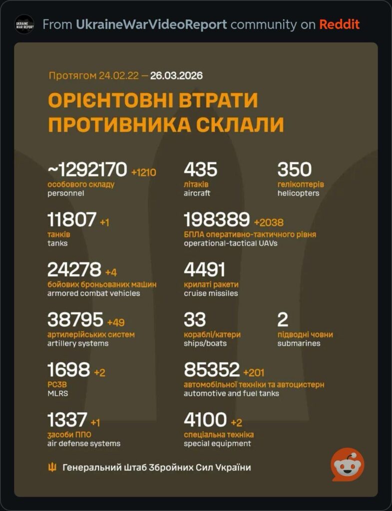 Another productive day by Ukrainian forces