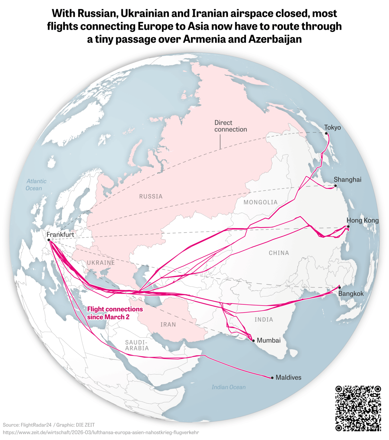 [OC] Most flights connecting Europe to Asia now have to route through a tiny passage over Armenia and Azerbaijan