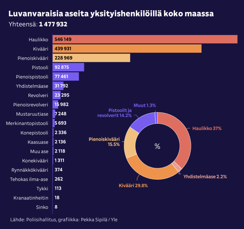 The most Finnish defense strategy ever: FDF is using hunters and shotguns for drone defense ๐ซ๐ฎ๐ฆ The most Finnish defense strategy ever: FDF is using hunters and shotguns for drone defense ๐ซ๐ฎ๐ฆ