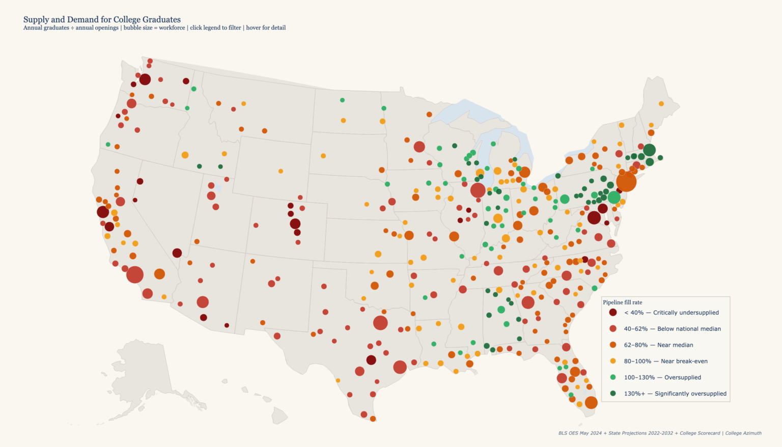 [OC] Supply and Demand for Bachelor Degree Jobs in the US